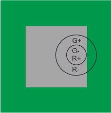 A grey square on a green background contains three concentric circles with the labels R-, G-, and G+ from innermost to outermost.