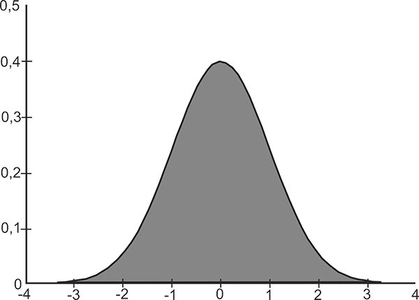 A line-drawn image of the normal distribution.